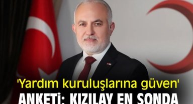 'Yardım kuruluşlarına güven' anketi: Kızılay en sonda