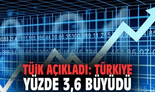 TÜİK açıkladı: Türkiye yüzde 3,6 büyüdü