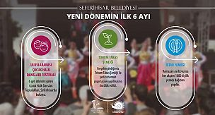 SEFERİHİSAR BELEDİYESİ'NİN 31 Mart 2019 SEÇİMLERİNDEN SONRAKİ 6 AYI